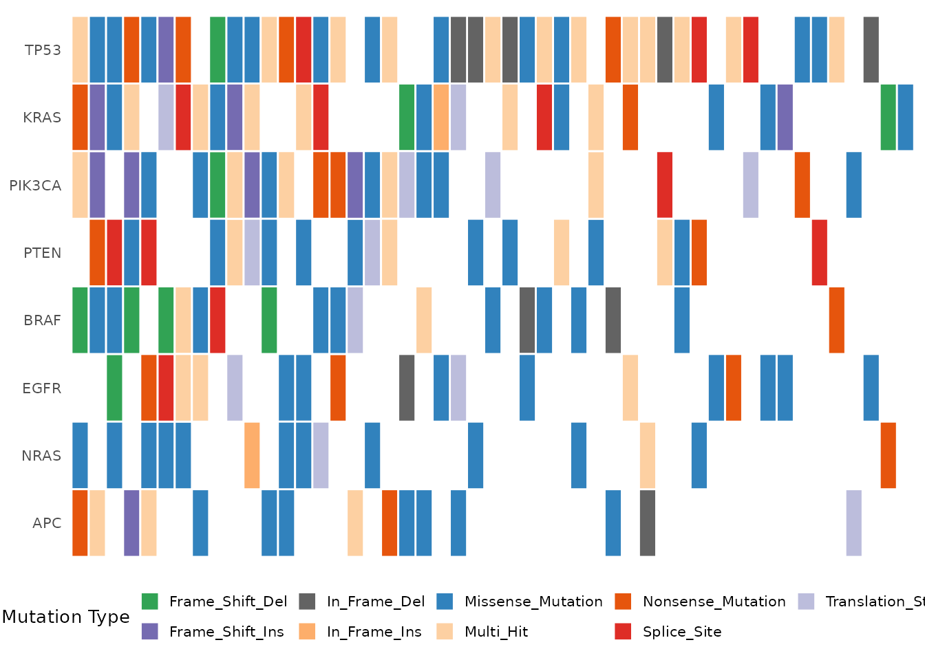 Oncoplot with a custom color palette.