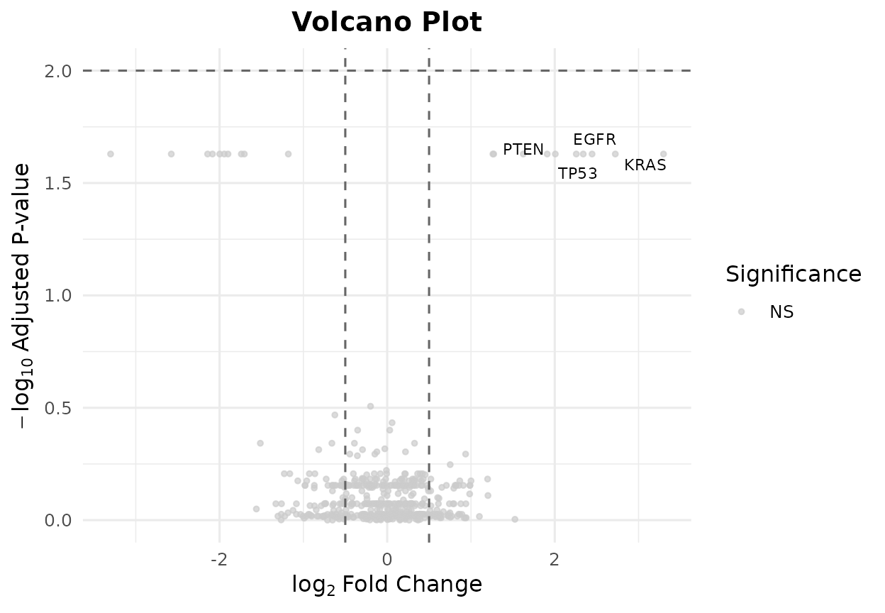 Volcano plot with custom gene labels and colors.