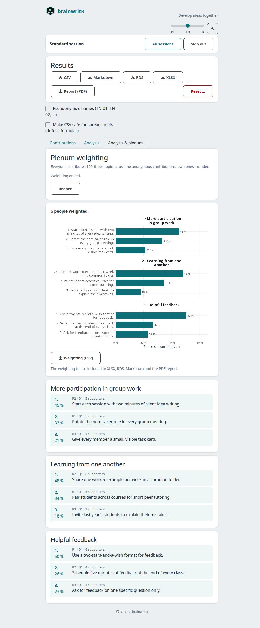 English plenum overview with ranked contributions and chart