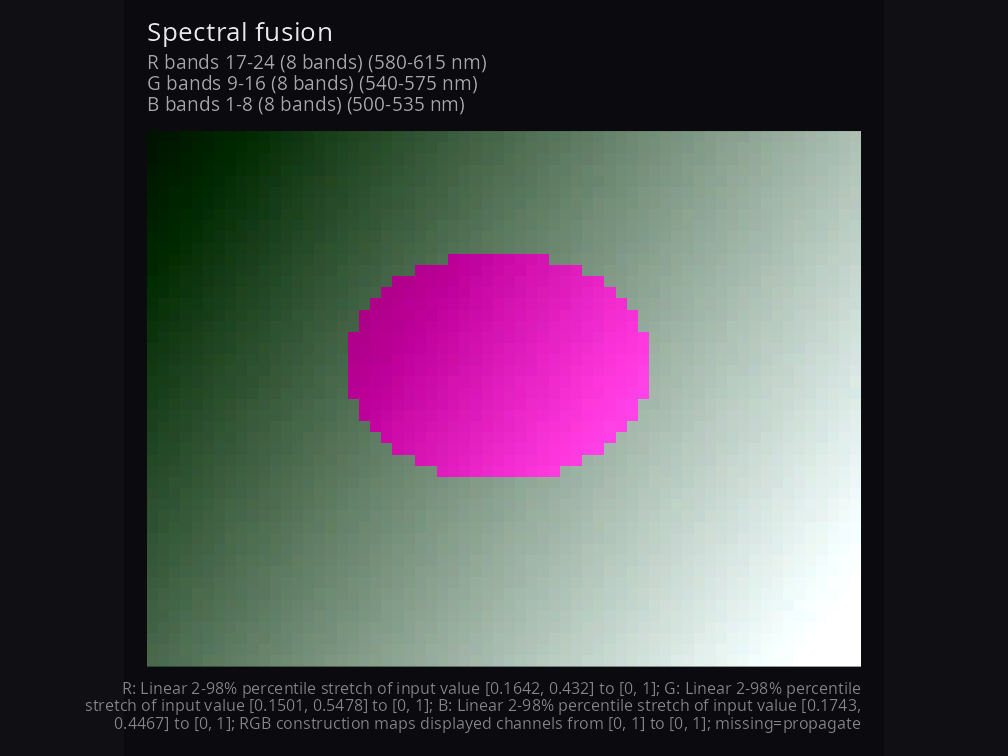 Three-channel synthetic fusion showing compact actual group ranges and per-channel stretches