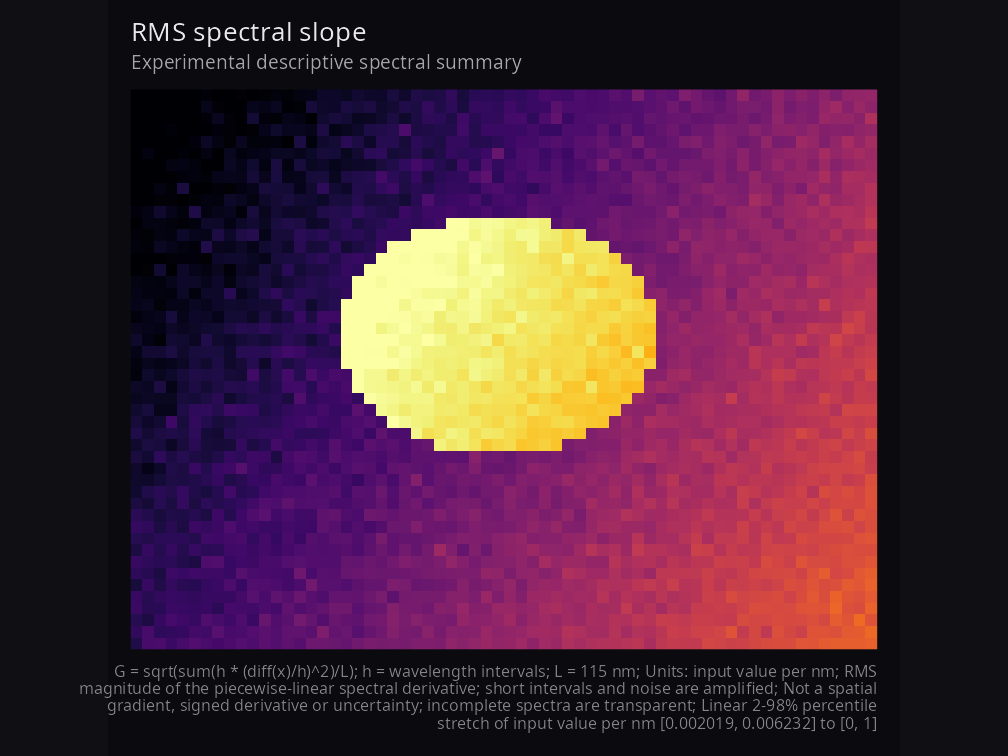 Nonnegative RMS spectral slope of the synthetic cube with units and noise sensitivity stated