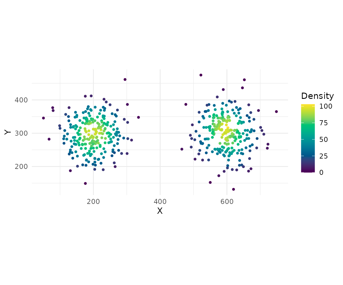 Cell density map