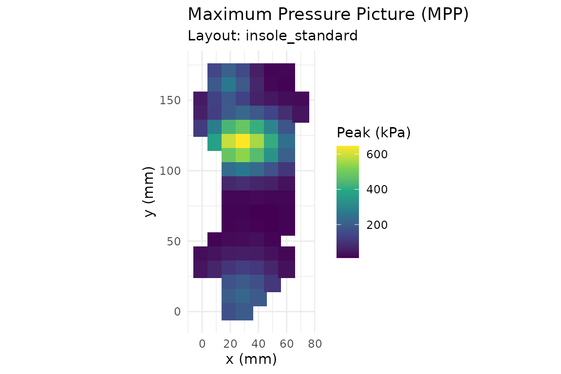MPP heatmap of the synthetic insole trial